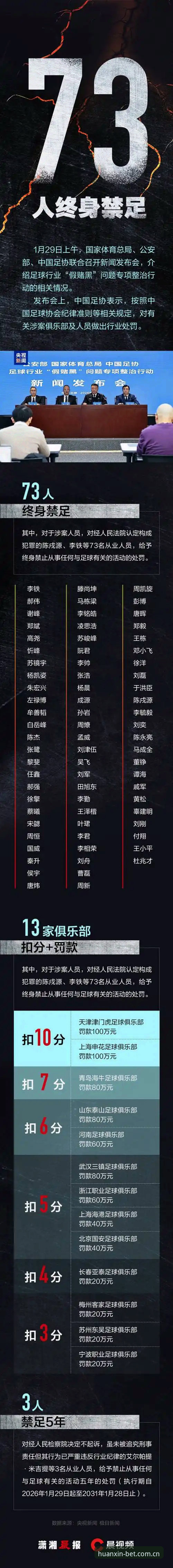 中国足协第三批禁足名单解读教程：从贝博体育平台看中国足球反腐风暴